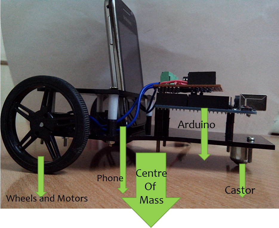 Center of Mass