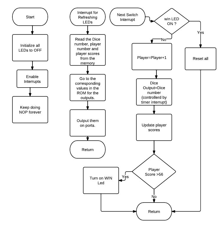 Algorithm for implementation