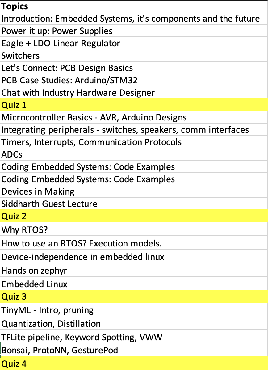 Lecture Plan